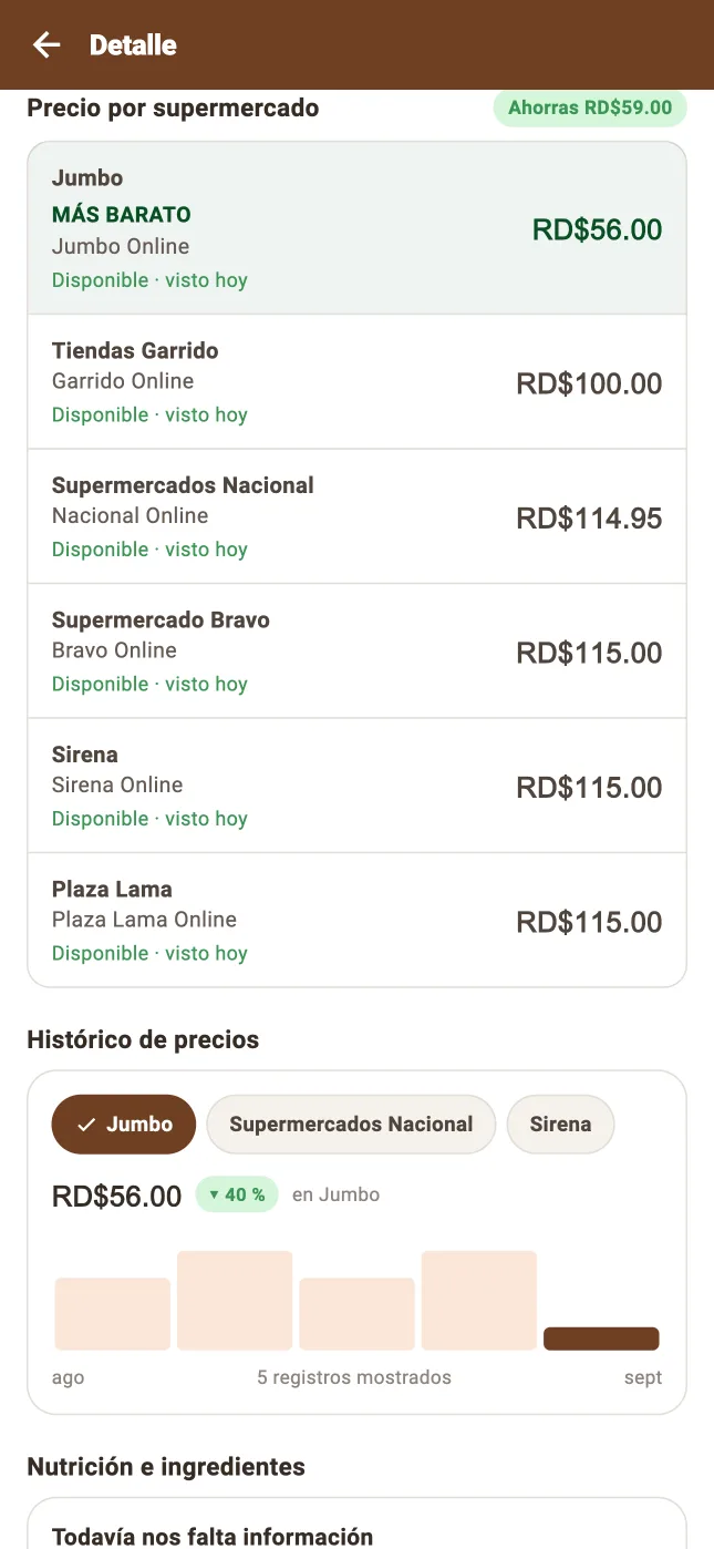 Detalle de un producto con el precio en Jumbo, Garrido, Nacional, Bravo, Sirena y Plaza Lama